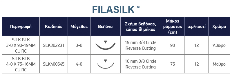 Τεχνικά Χαρακτηριστικά ράμματος Filasilk