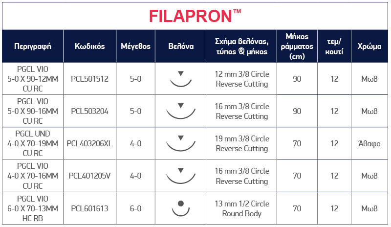 Filapron Ράμμα Τεχνικά Χαρακτηριστικά
