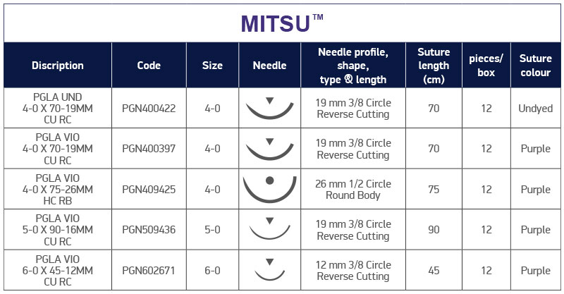 Mitsu Suture Technical Characteristics